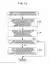 Fig. 11 - Apparatus, method and program for processing information