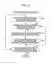 Fig. 12 - Apparatus, method and program for processing information