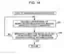 Fig. 13 - Apparatus, method and program for processing information