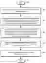 Fig. 01 - Enhanced postal data modeling framework