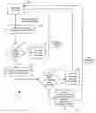 Fig. 01 - Management of inventory allocations