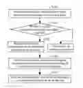 Fig. 01 - Method And System For Pushing Advertisement To Client