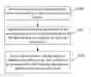 Fig. 01 - Method, Apparatus And System For Determining Behavior Attribute Of User And Method And System For Delivering Advertisement