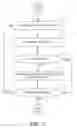 Fig. 09 - Electronic commerce rule-based multi-selection gifting