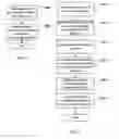 Fig. 07 - Recurring transaction processing