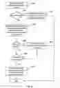 Fig. 08 - Recurring transaction processing
