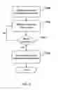 Fig. 09 - Recurring transaction processing