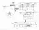 Fig. 01 - System and method for approval and allocation of costs in electronic procurement