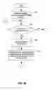 Fig. 07 - System and method for approval and allocation of costs in electronic procurement