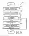 Fig. 28 - SYSTEMS FOR RISK PORTFOLIO MANAGEMENT