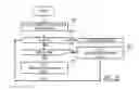 Fig. 31 - SYSTEMS FOR RISK PORTFOLIO MANAGEMENT