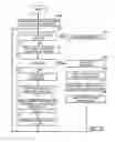 Fig. 32 - SYSTEMS FOR RISK PORTFOLIO MANAGEMENT
