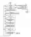 Fig. 33 - SYSTEMS FOR RISK PORTFOLIO MANAGEMENT