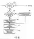 Fig. 22 - Method and system to create and distribute excess funds from consumer spending transactions