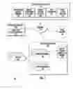 Fig. 02 - Offset optimization system