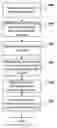 Fig. 01 - Recurring transaction processing
