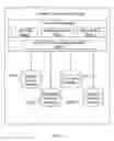 Fig. 03 - Recurring transaction processing