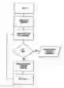 Fig. 01 - Computer-implemented land planning system and method designed to generate at least one conceptual fit solution to a user-defined land development problem