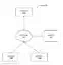 Fig. 01 - Peer-to-peer data synchronization architecture