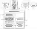 Fig. 01 - Computer implemented system and method for providing a community and collaboration platform around knowledge transfer, expertise, innovation, tangible assets, intangible assets and information assets