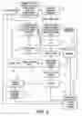 Fig. 06 - Computer implemented system and method for providing a community and collaboration platform around knowledge transfer, expertise, innovation, tangible assets, intangible assets and information assets