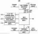Fig. 01 - Indexing provenance data and evaluating provenance data queries in data processing systems