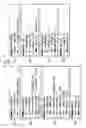 Fig. 08 - Indexing provenance data and evaluating provenance data queries in data processing systems