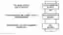 Fig. 01 - Method for Serving Search Content by a Soap Operation