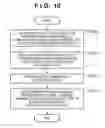 Fig. 11 - Image search apparatus and method thereof