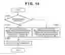 Fig. 15 - Image search apparatus and method thereof