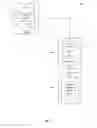 Fig. 02 - Object tree walking