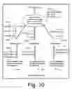 Fig. 10 - Keyword Searching On Database Views