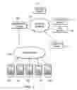 Fig. 02 - Selective management of mobile device data in an enterprise environment