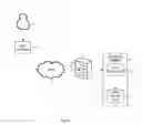 Fig. 02 - Remote management of virtual machines hosted in a private network