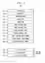 Fig. 03 - Technique for providing program guide data through a communications network delivering programming content