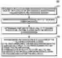 Fig. 01 - Mobile Computing Device and Method with Enhanced Poling Management