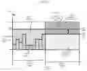 Fig. 16 - Scaling energy use in a virtualized environment
