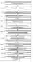 Fig. 03 - Methods and systems for partially-transacted data concurrency