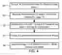 Fig. 04 - Methods and systems for partially-transacted data concurrency