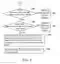Fig. 06 - DYNAMIC MEMORY ACCESS METHOD AND MEMORY CONTROLLER