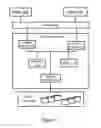 Fig. 02 - Managing data storage systems