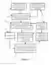 Fig. 03 - Managing data storage systems