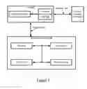 Fig. 04 - Managing data storage systems