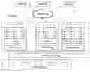 Fig. 01 - Method to support sparse volumes or thin provisioned volumes in real time