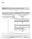 Fig. 17 - Instruction extraction through prefix accumulation