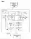 Fig. 02 - On-line testing for decode logic