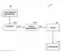 Fig. 01 - Host build and rebuild system and method