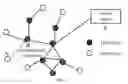 Fig. 04 - Method for managing wireless multi-hop network key