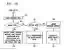 Fig. 08 - Mobile host using a virtual single account client and server system for network access and management