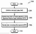 Fig. 01 - Near field communication (NFC) device and method for selectively securing records in a near field communication data exchange format (NDEF) message